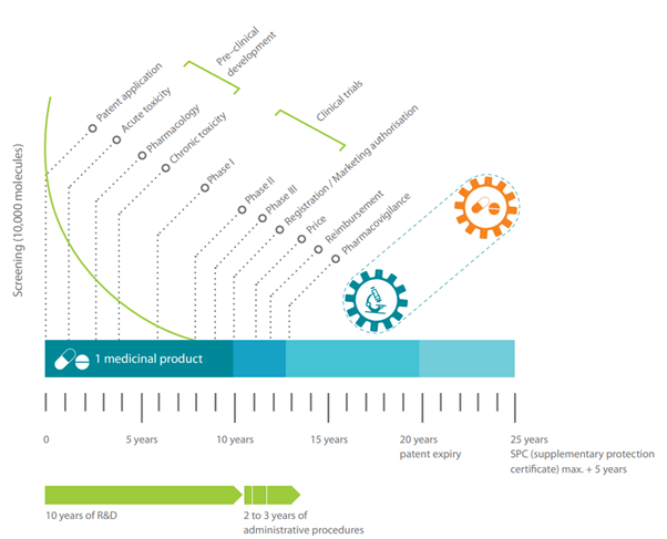 Drug-development-and-launch-The-key-role-of-regulatory-affairs-in-pharma