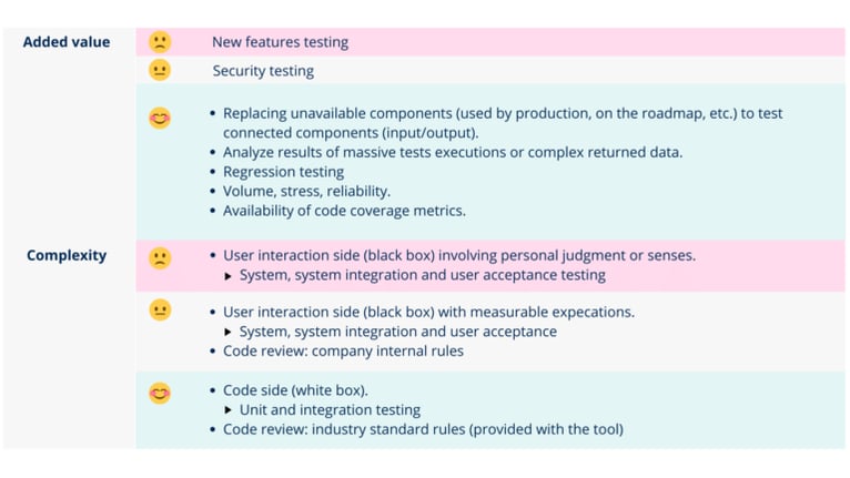 Automated software testing - examples related to test execution