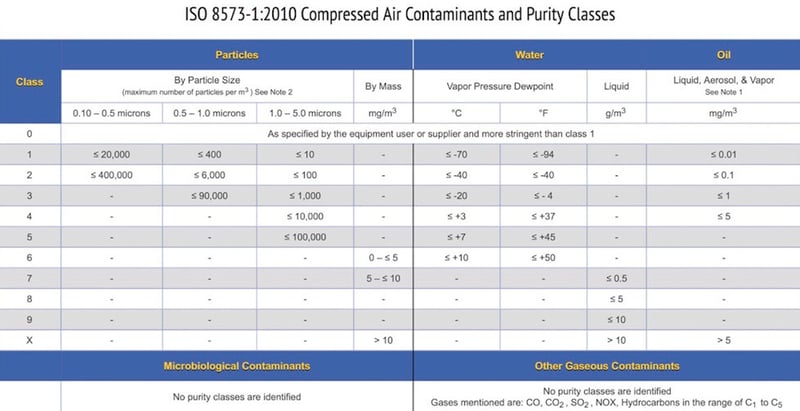 Compressed-gases-in-pharmaceutical-manufacturing-best-practices-in-microbial-monitoring-Quercus-1.jpg Compressed-gases-in-pharmaceutical-manufacturing-best-practices-in-microbial-monitoring-Quercus-1.jpg