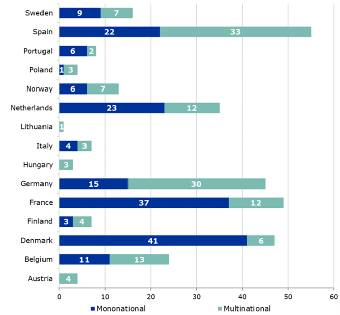 Countries chosen to lead the assessment