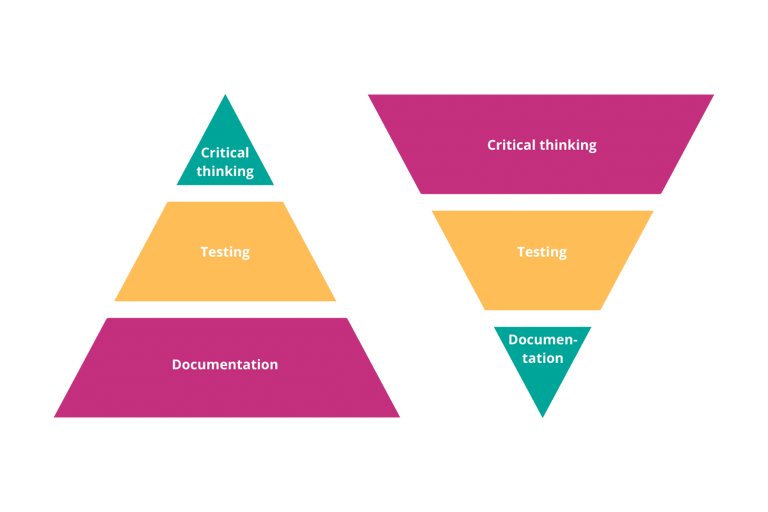 Figure 1. CSV Approach & Figure 2. CSA Approach