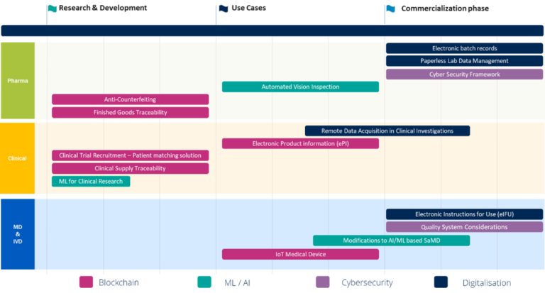 Digital Health Roadmap