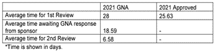 Figure 5 - Phase 2-4 performance