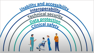 Key components of DTAC assessment criteri