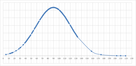 Number of calendar days from submission to the time of the first decision
