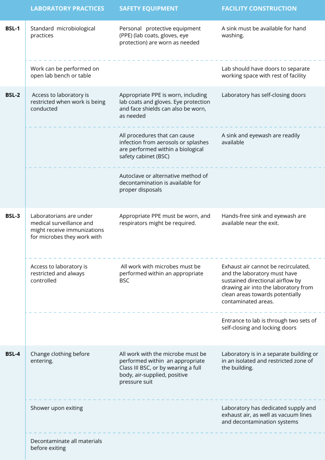 Standard-microbiological-practices-1086x1536-1