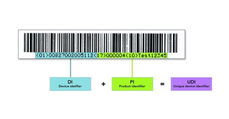 UDI for software: how to mark your MDSW with a UDI?