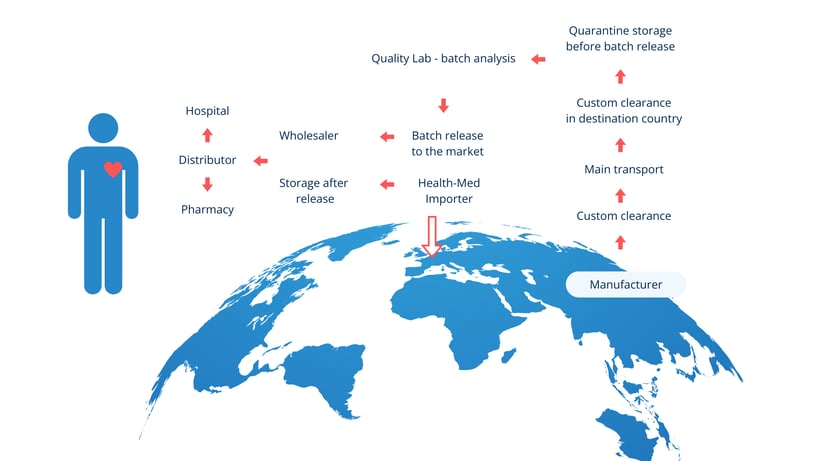 Lab services - EU GMP import image