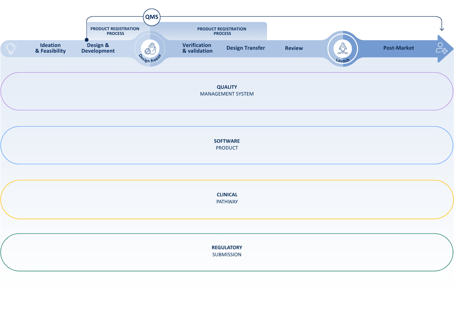 MedTech Startups timeline (1)