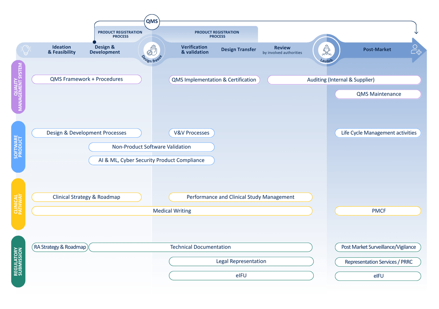 Medical device Life Cycle - FINAL - 20250618