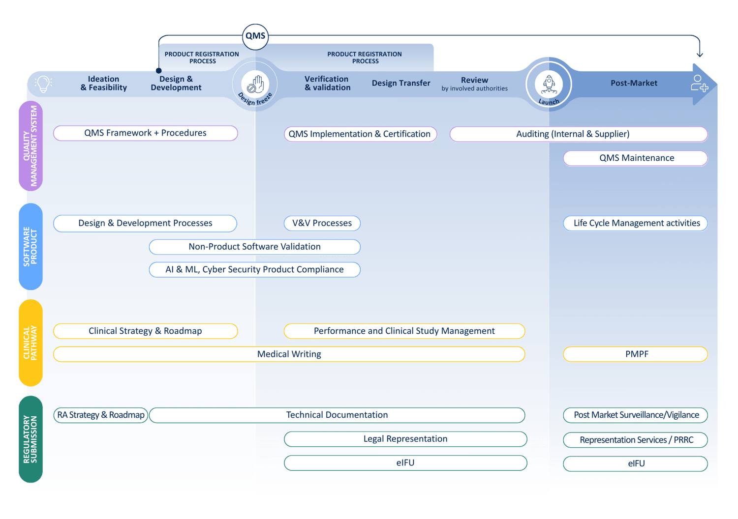 IVD Life Cycle - FINAL - 20250618