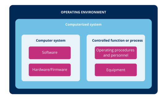 Illustration-1-computerized-system-540x320