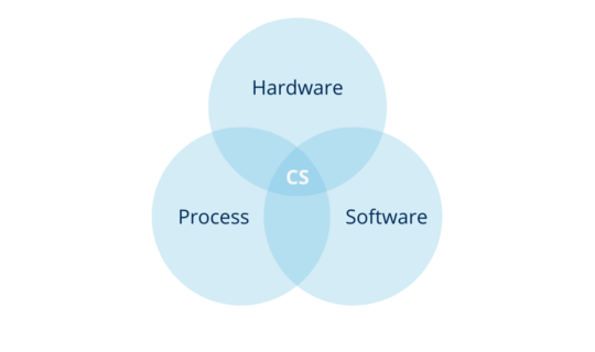 A Complete Guide to Computer System Validation (CSV) | QbD Group