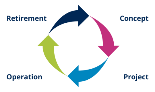Illustration-9-LIFE-CYCLE-STAGES-540x320