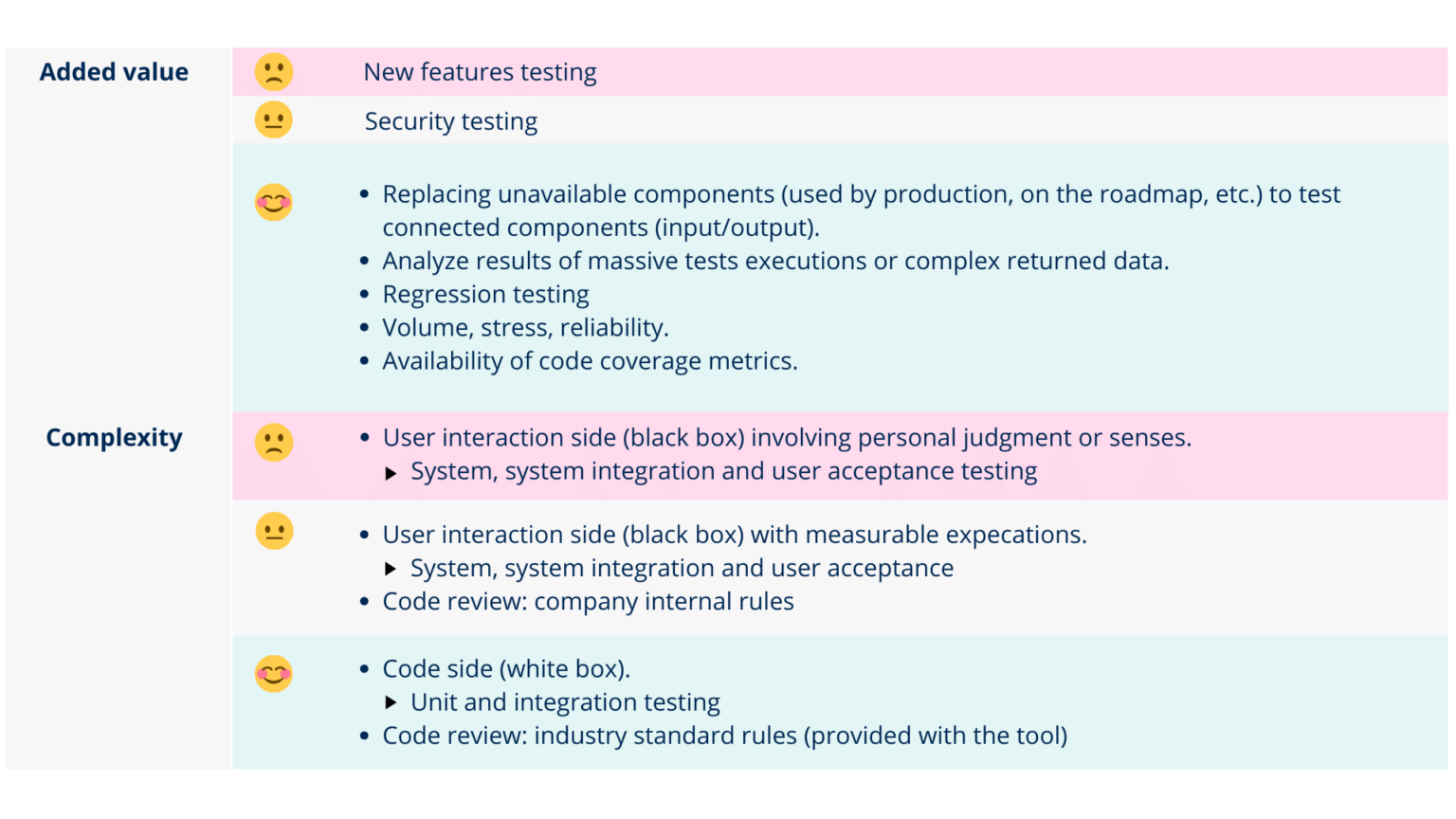 Automated software testing for the GxP world | QbD Group