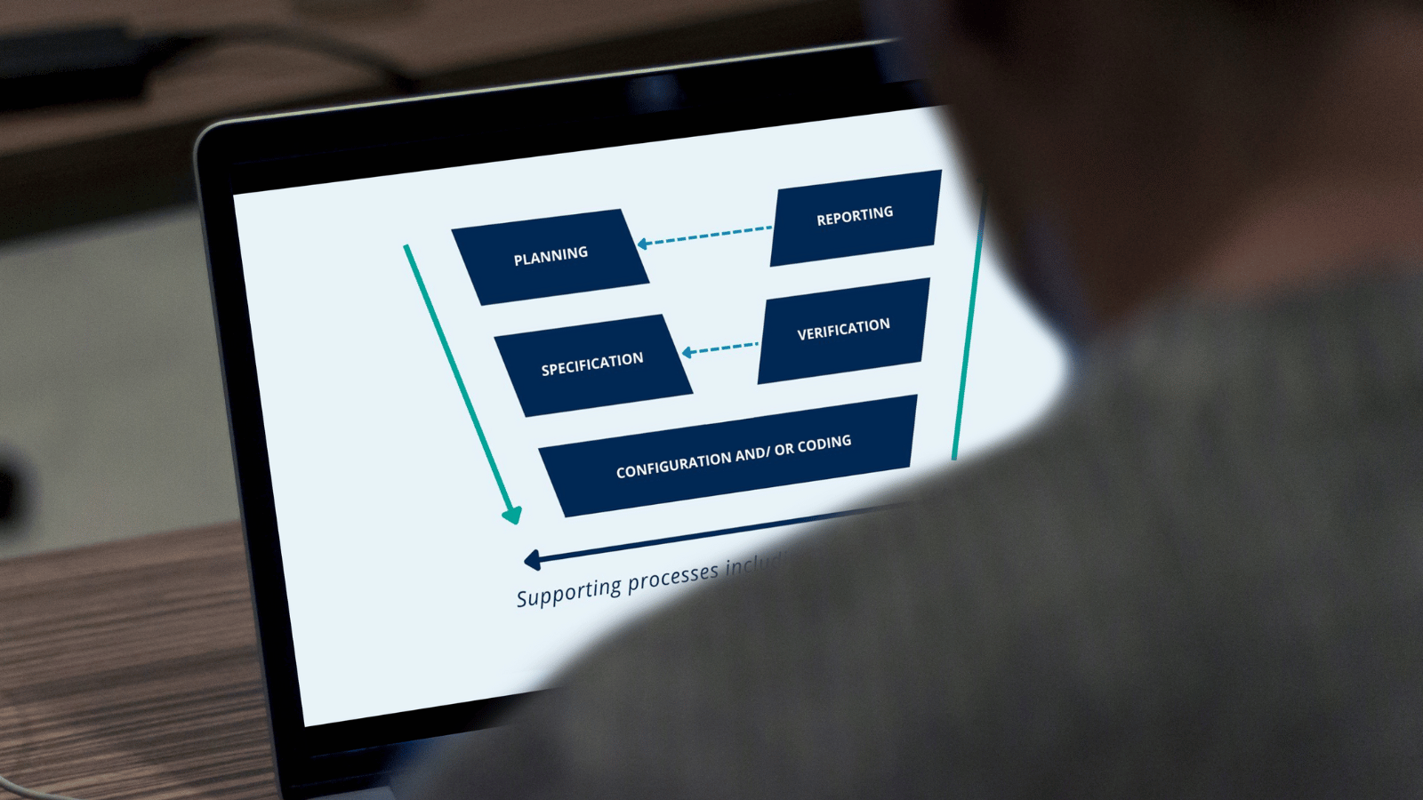 ¿Qué es el modelo V de las GAMP 5 en la validación de sistemas informatizados?  - Grupo QbD