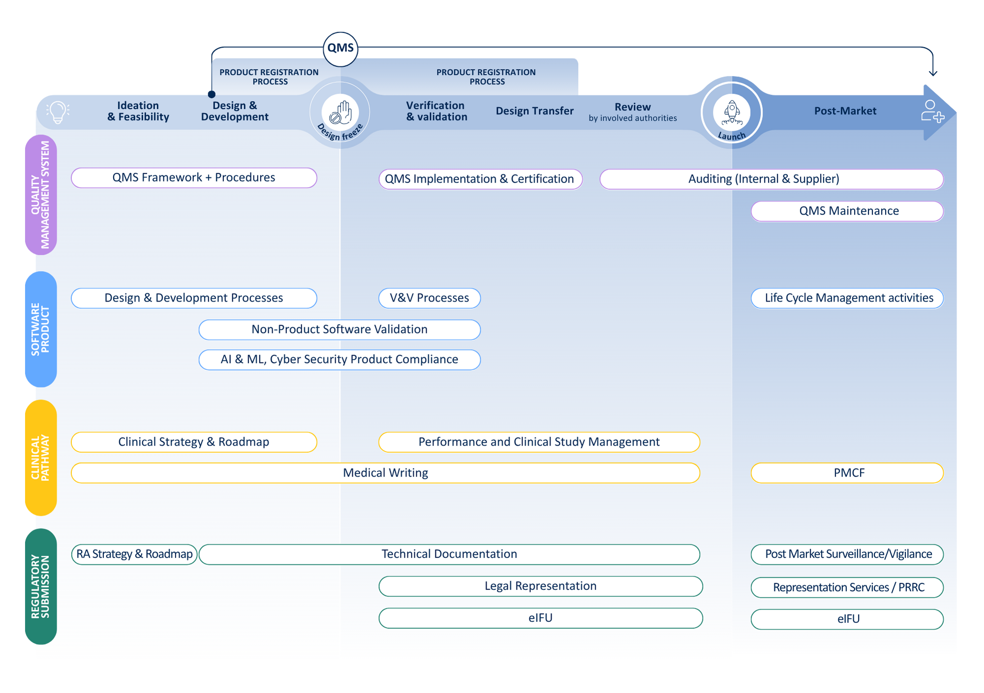 Medical device Life Cycle - FINAL - 20250618